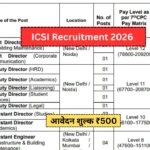 ICSI Recruitment 2026