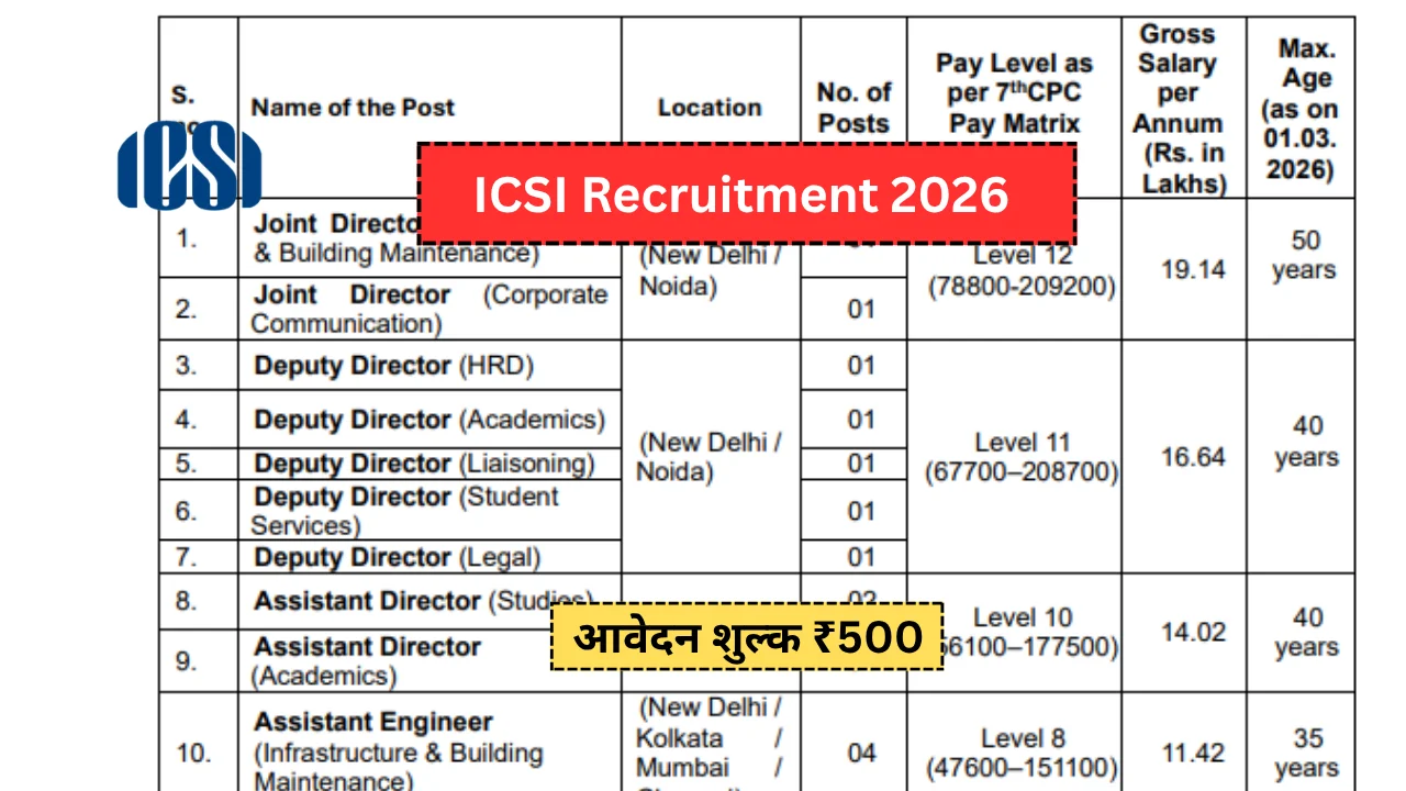 ICSI Recruitment 2026