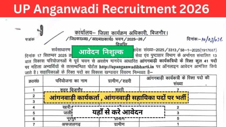Bijnor Anganwadi Recruitment
