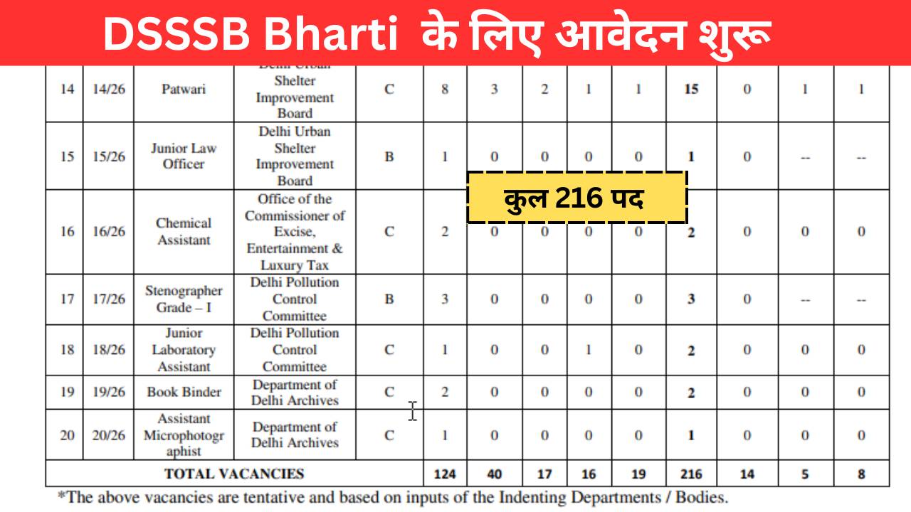 DSSSB Bharti 2026