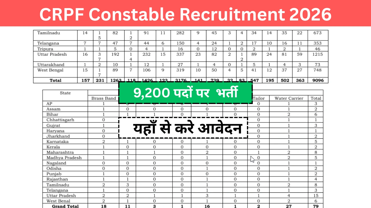 CRPF Constable Recruitment 2026