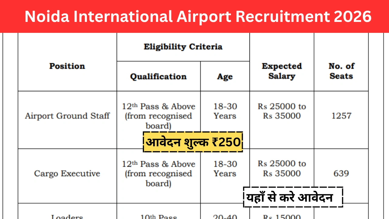 Noida International Airport Recruitment 2026