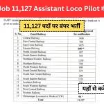 Railway Job 11,127 Assistant Loco Pilot