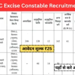 UPSSSC Excise Constable Recruitment 2026