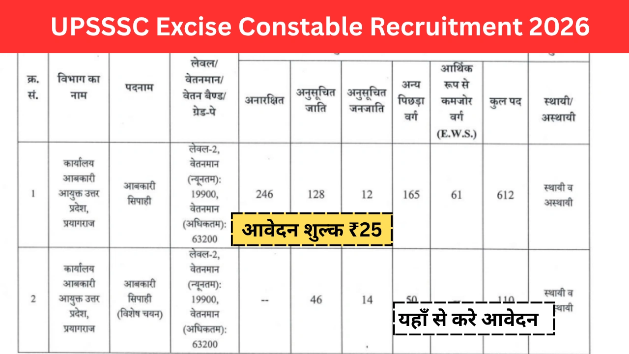 UPSSSC Excise Constable Recruitment 2026