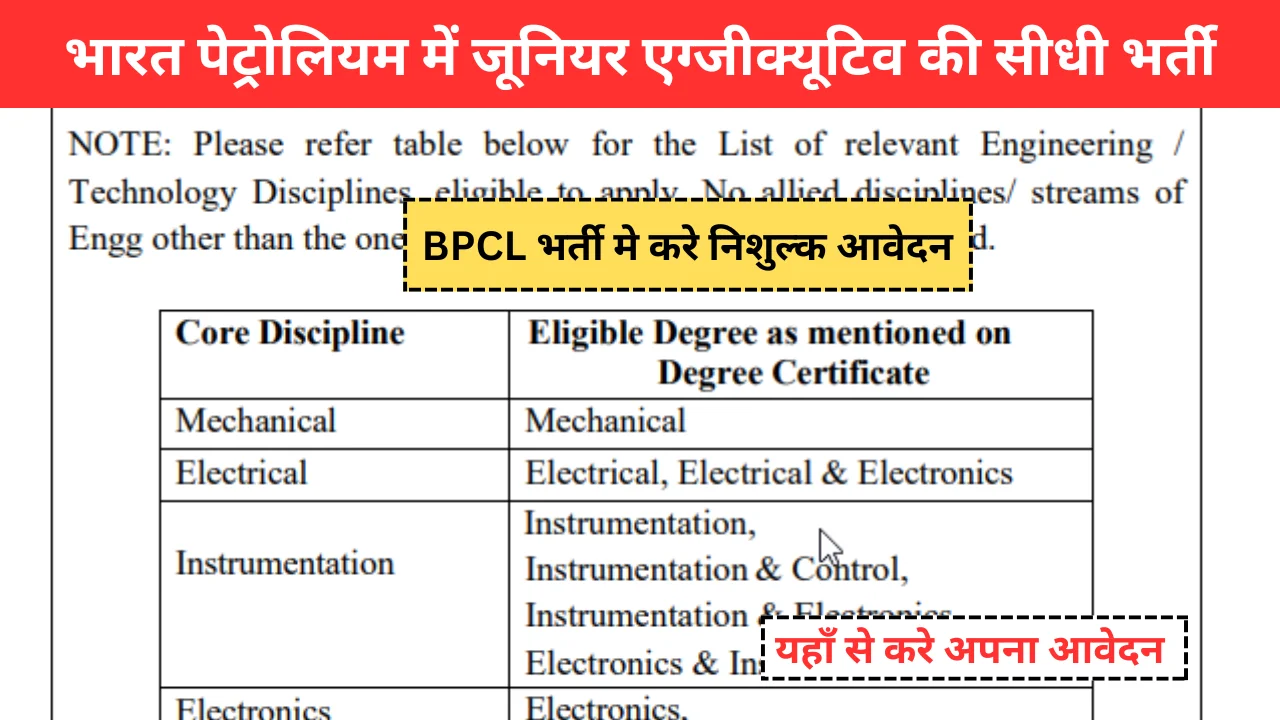 भारत पेट्रोलियम में जूनियर एग्जीक्यूटिव की सीधी भर्ती