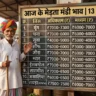 आज के मेड़ता मंडी भाव 13 मई 2026