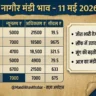 नागौर मंडी भाव