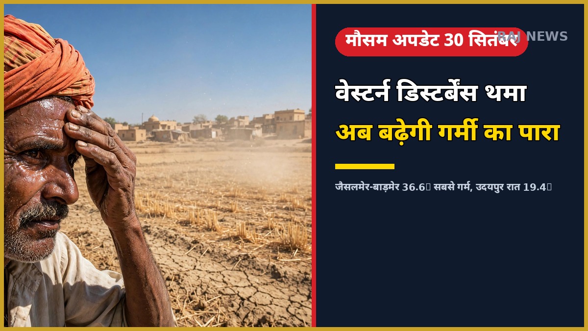 राजस्थान 30 सितंबर 2026 मौसम — जैसलमेर-बाड़मेर में 36.6 डिग्री गर्मी, उदयपुर में 19.4 डिग्री ठंडी रात