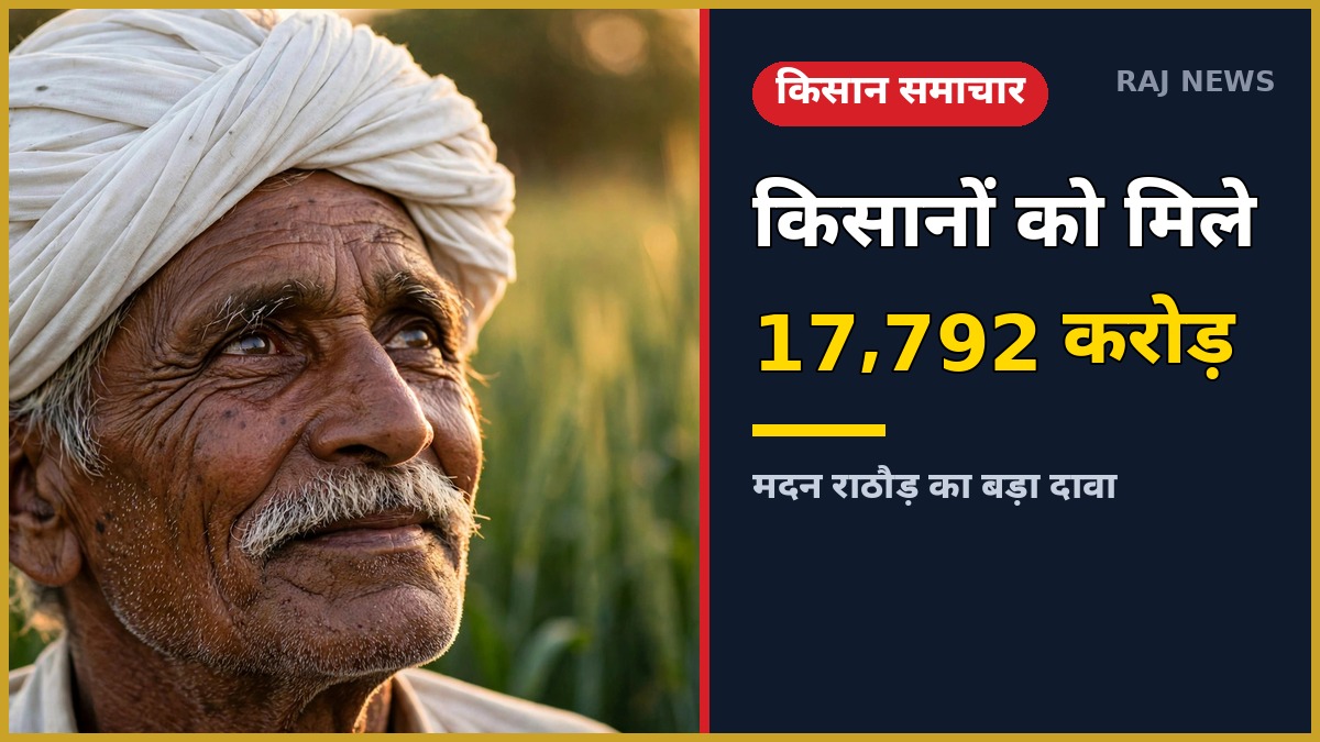 राजस्थान के किसान खेत में — किसान सम्मान निधि 17,792 करोड़ के दावे पर रिपोर्ट