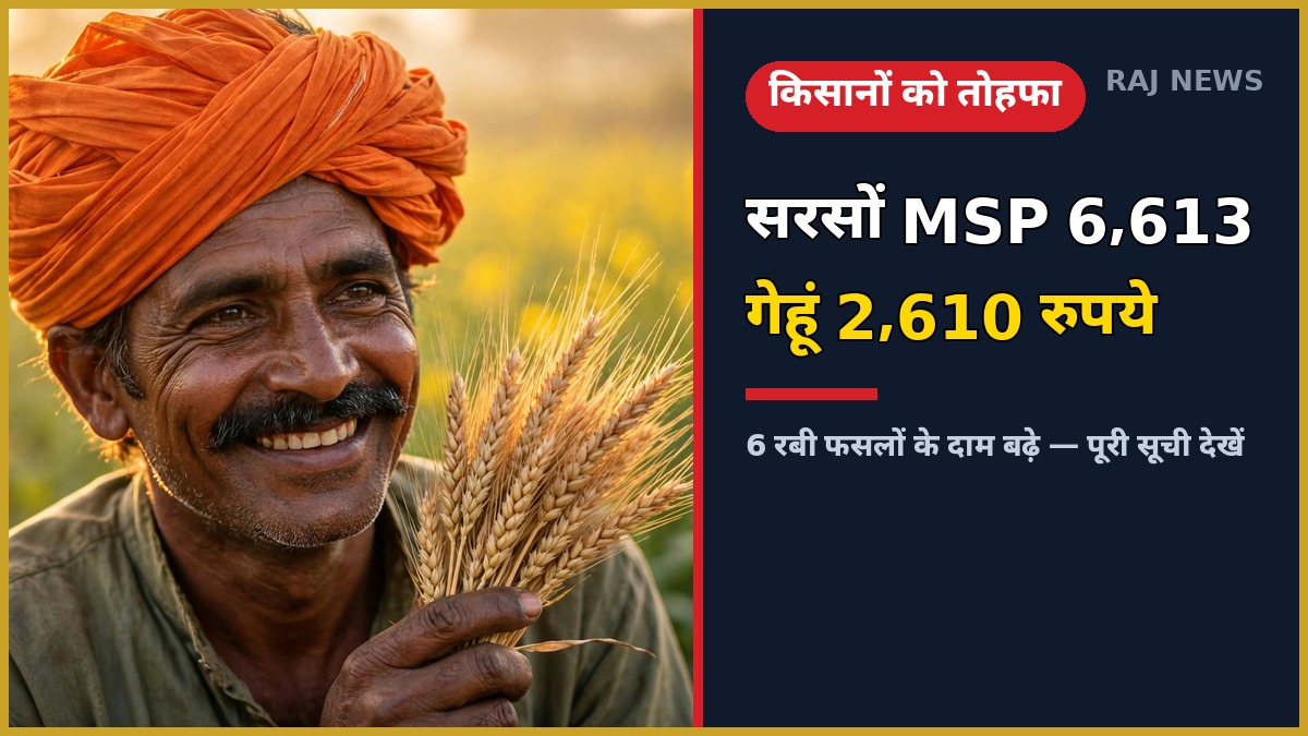 राजस्थान के किसान के लिए रबी फसलों की MSP बढ़ोतरी, सरसों और गेहूं के नए भाव