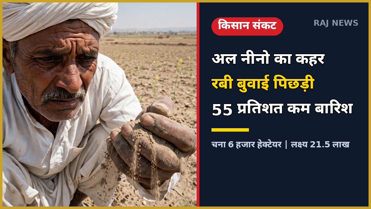 अल नीनो के कारण सूखे खेत में चिंतित राजस्थानी किसान — रबी बुवाई पर खतरा