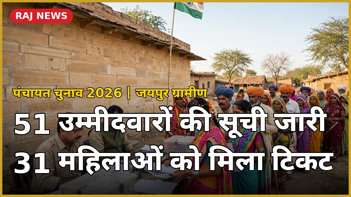 पंचायत चुनाव 2026 कांग्रेस प्रत्याशी सूची जारी — जयपुर की आमेर, जालसू और रामपुरा डाबड़ी पंचायत समितियों के उम्मीदवार