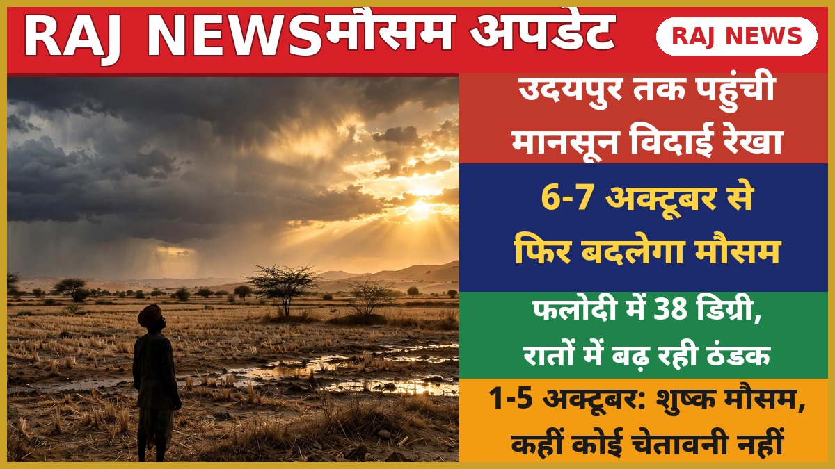 राजस्थान में मानसून की विदाई — उदयपुर तक पहुंची वापसी रेखा, 6-7 अक्टूबर से फिर बारिश के आसार