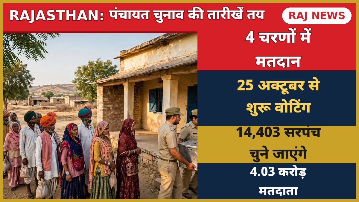 राजस्थान पंचायत चुनाव 2026 — गांव में मतदान केंद्र पर कतार में खड़े मतदाता