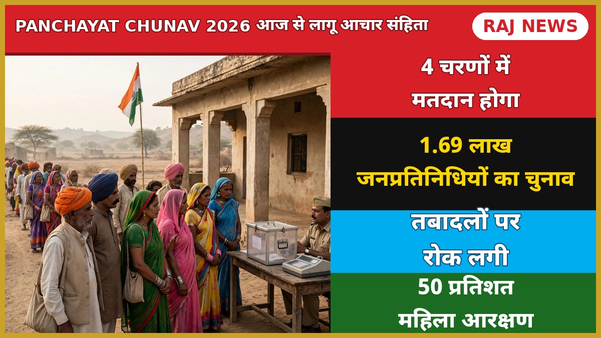 राजस्थान पंचायत चुनाव 2026 — गांव में आचार संहिता के तहत मतदान केंद्र पर कतार में खड़े मतदाता