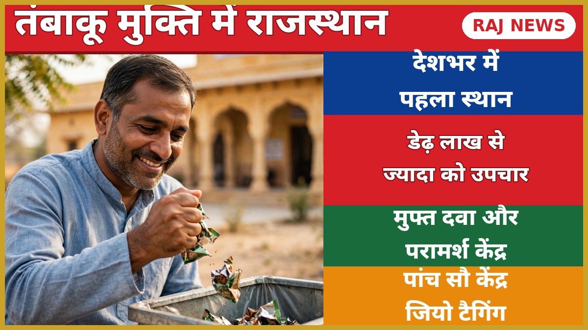 तंबाकू मुक्ति उपचार में राजस्थान देशभर में प्रथम स्थान