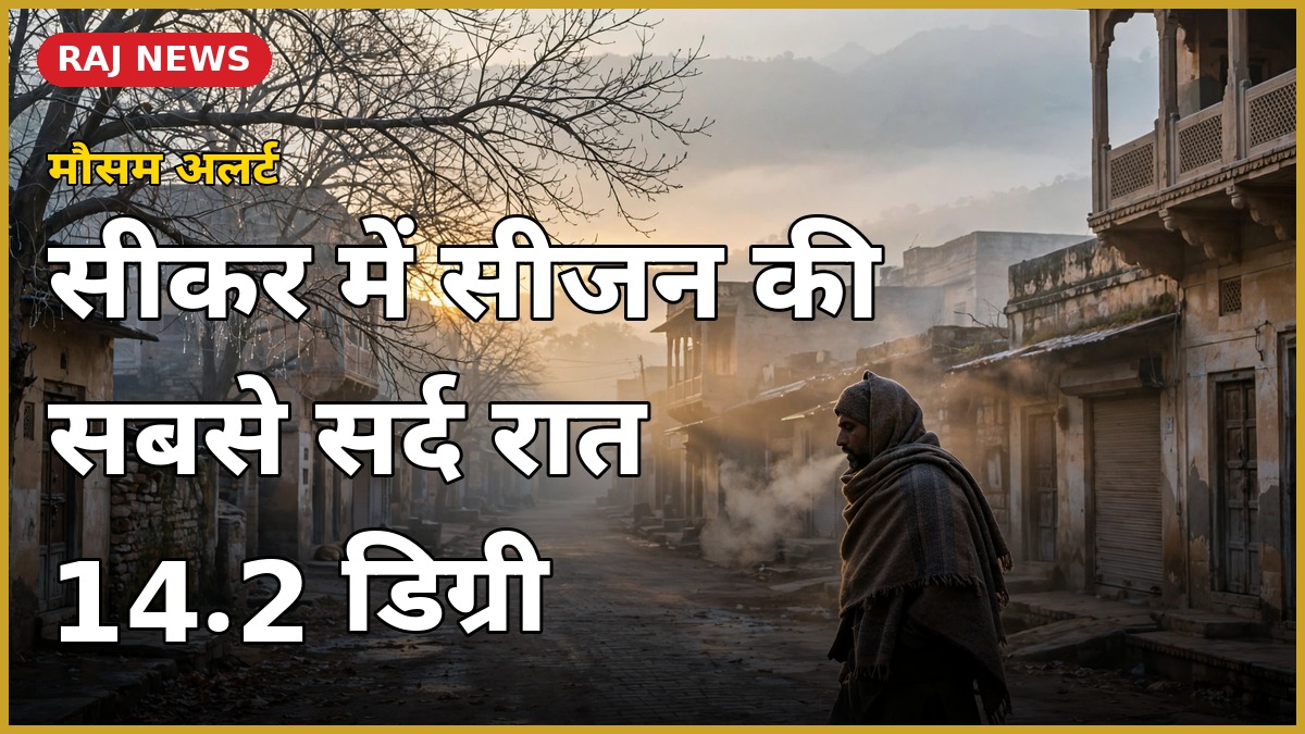 राजस्थान ठंड की दस्तक — सीकर में सीजन की सबसे सर्द रात, तापमान 14.2 डिग्री सेल्सियस