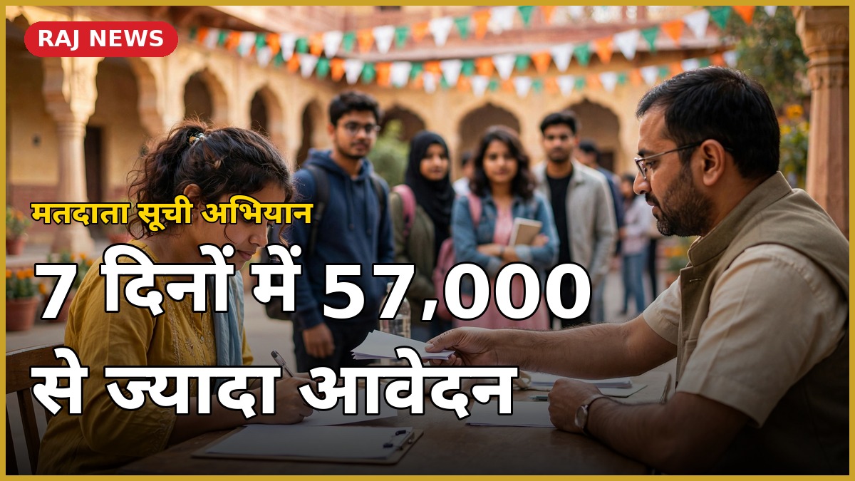 राजस्थान मतदाता पंजीकरण अभियान 2026 - 7 दिनों में 57,000 से ज्यादा फॉर्म-6 आवेदन, कॉलेज कैंप में फॉर्म भरती युवती